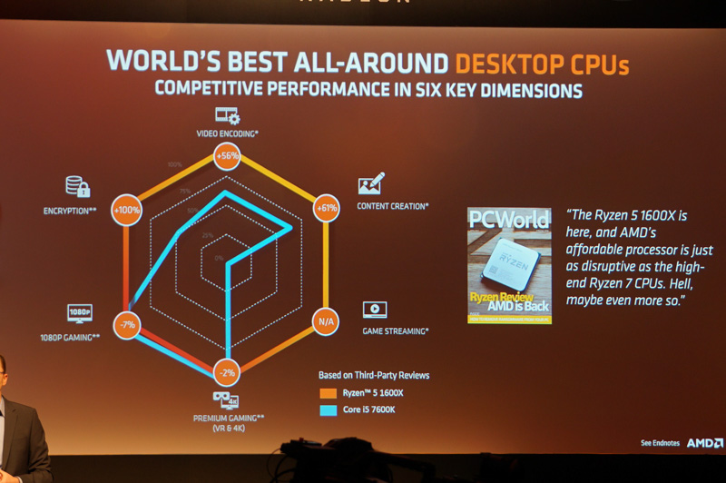 ベンチマークだけでなくリアルアプリケーションで高い評価を得ているRyzen
