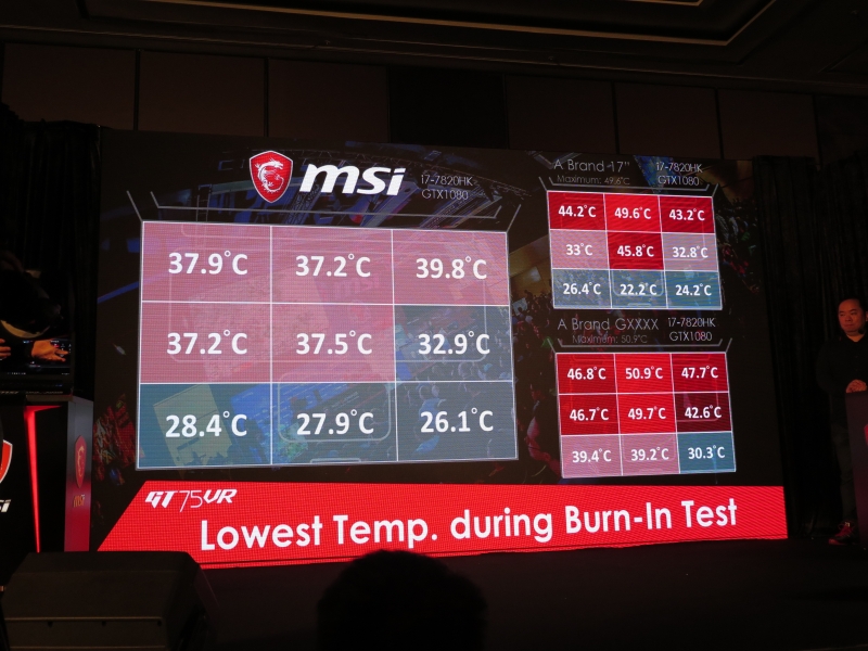 温度は最高でも40℃を下回る