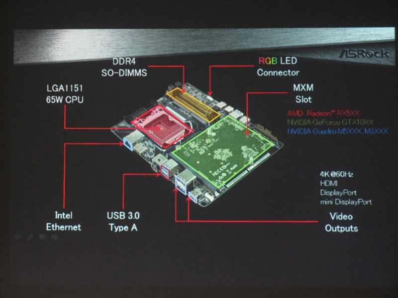 MXMモジュールを搭載可能とした