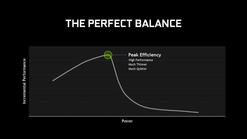 緑で囲っている地点がもっとも効率のよい地点、そこに合わせて電源回路と熱設計を行なう