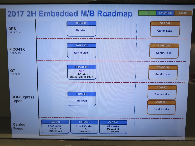 ASRockの組み込み向け製品ロードマップで明らかにされたGemini Lakeの存在