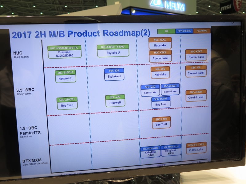 小型フォームファクタもGemini Lakeを投入