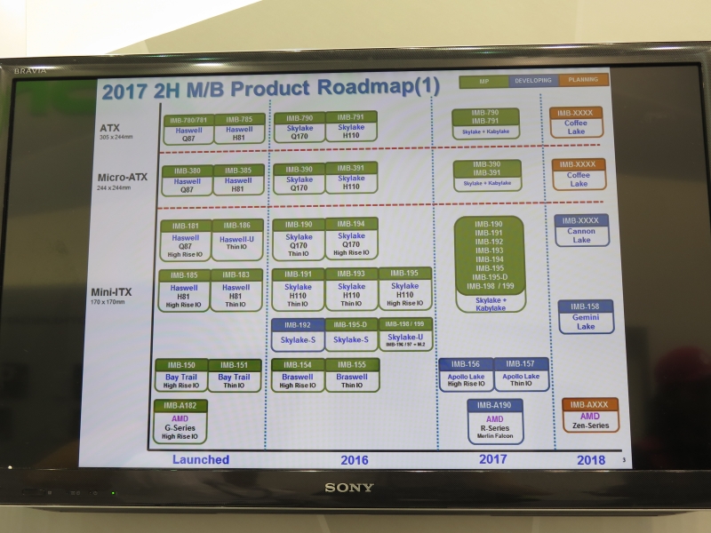 マザーボードはGemini Lakeのみならず、ZenベースやCoffee Lake製品も投入する