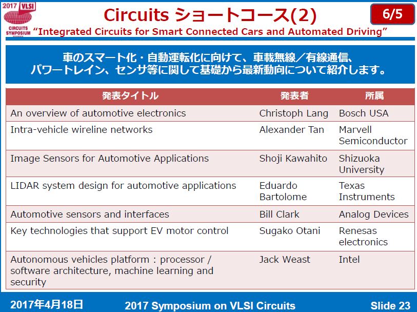 VLSI回路シンポジウムのショートコース(2)。自動運転を中心とした車載エレクトロニクス技術がテーマ ※出典: VLSI回路シンポジウム委員会