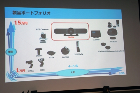 biz】ロジクール、小規模会議室向け4K対応/広角120度のWebカメラ