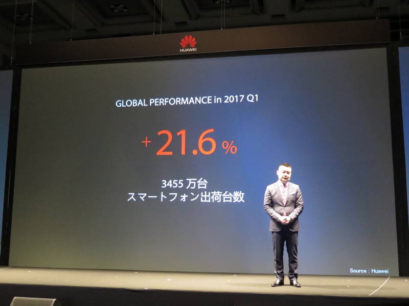 全世界で2017年第1四半期の出荷台数は21.6%増