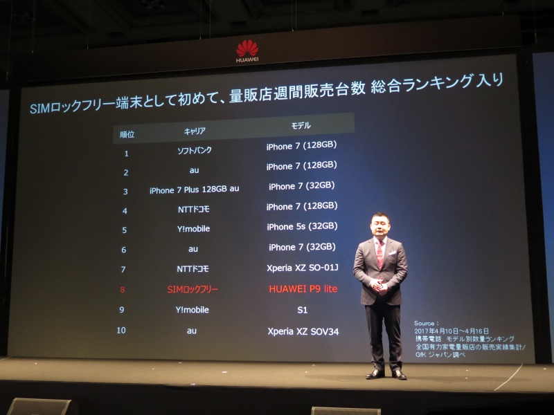 SIMロックフリースマートフォンとしては初めて機種別総合ランキング入り