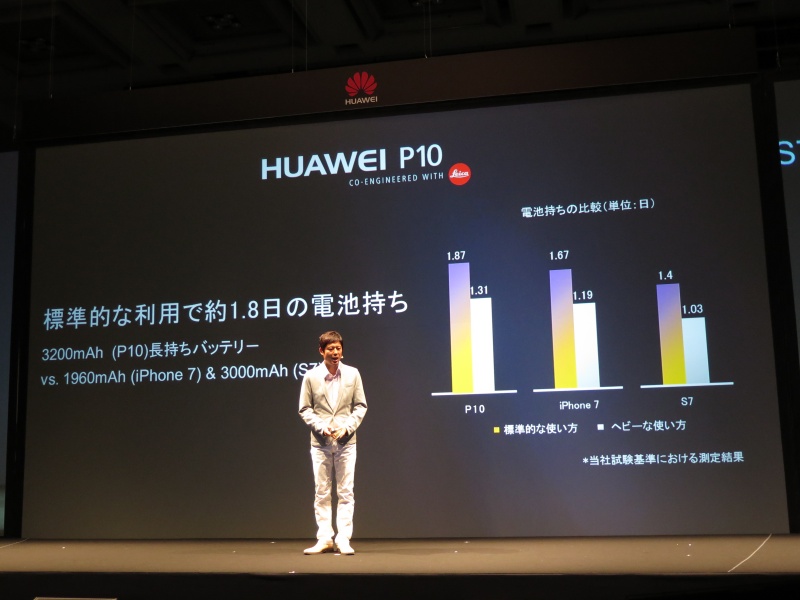 P10は約1.8日駆動可能