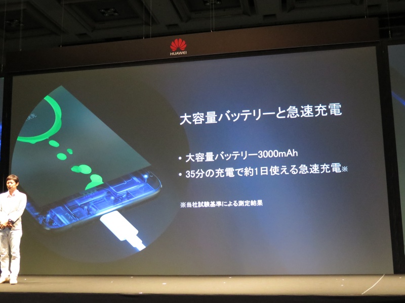 35分の充電で約1日使えるという急速充電対応の3,000mAhバッテリ