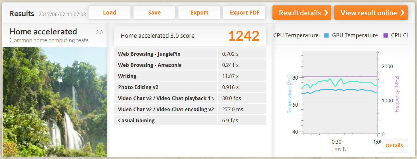 PCMark 8 バージョン2/Home(accelerated)。1242