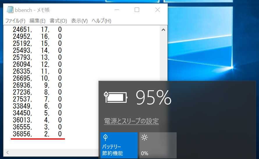 BBench。バッテリー節約機能/オン、バックライト最小、キーストローク出力/オン、Web巡回/オン、Wi-Fi/オン、Bluetooth/オンでの結果は、バッテリの残2%で36,856秒/10時間