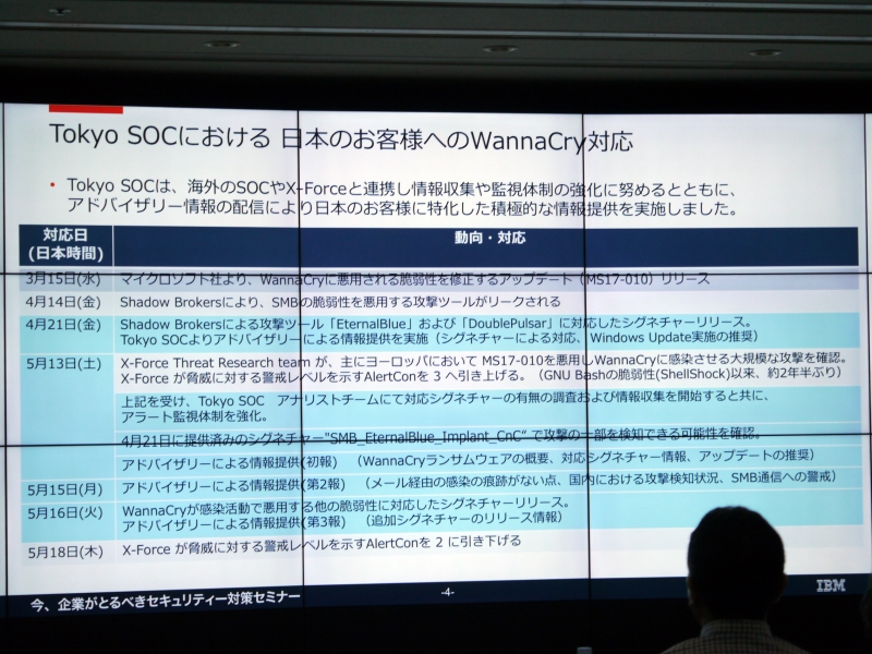 Tokyo SOCにおける対応