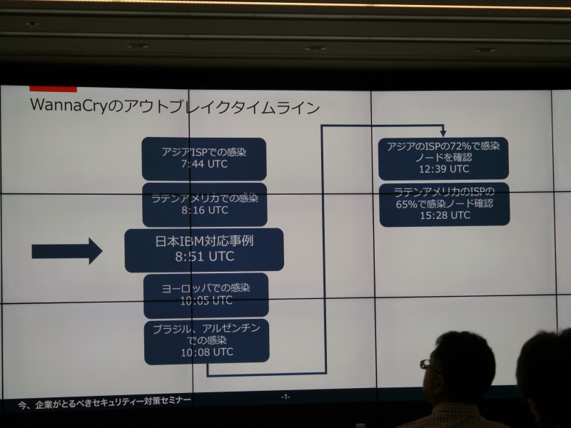WannaCryの感染の経緯(時間はUTC)