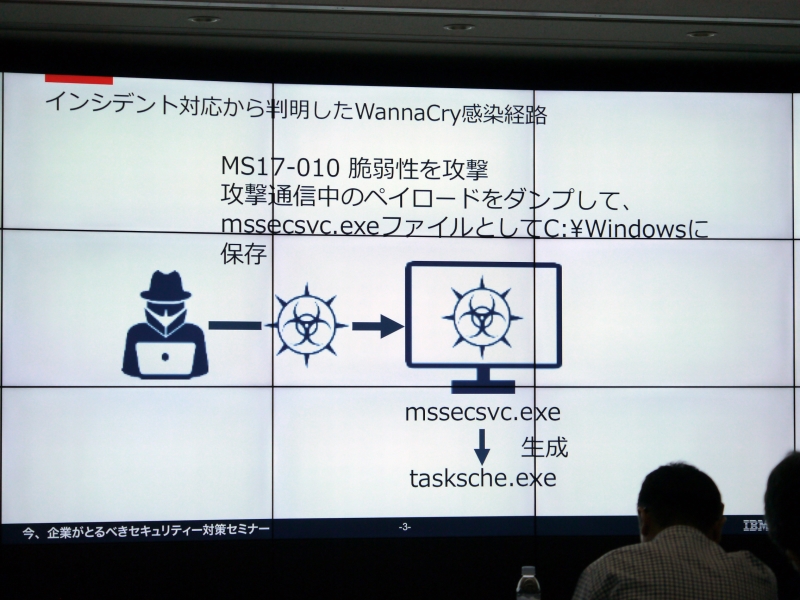 WannaCryの感染経路