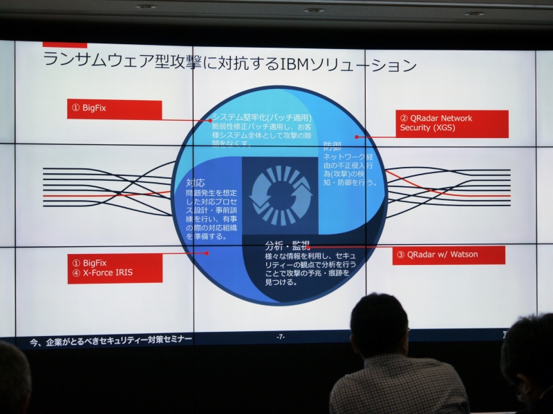 IBMによるラムサムウェアに対抗するソリューション