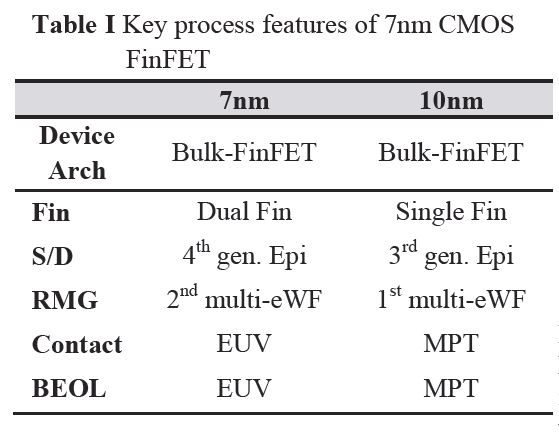 7nm FinFET技術と10nm FinFET技術の概要。VLSI技術シンポジウムの論文集から