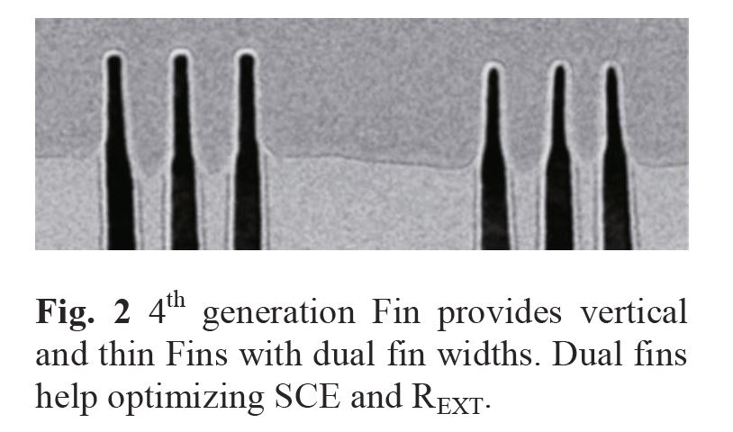 FinFETのフィン部分の断面を電子顕微鏡で観察した写真。左がnチャンネルMOSFET、右がpチャンネルMOSFETである。フィンの厚みの違いがわかる(右のフィンが薄い)。なお、縮尺は表示していない。VLSI技術シンポジウムの論文集から