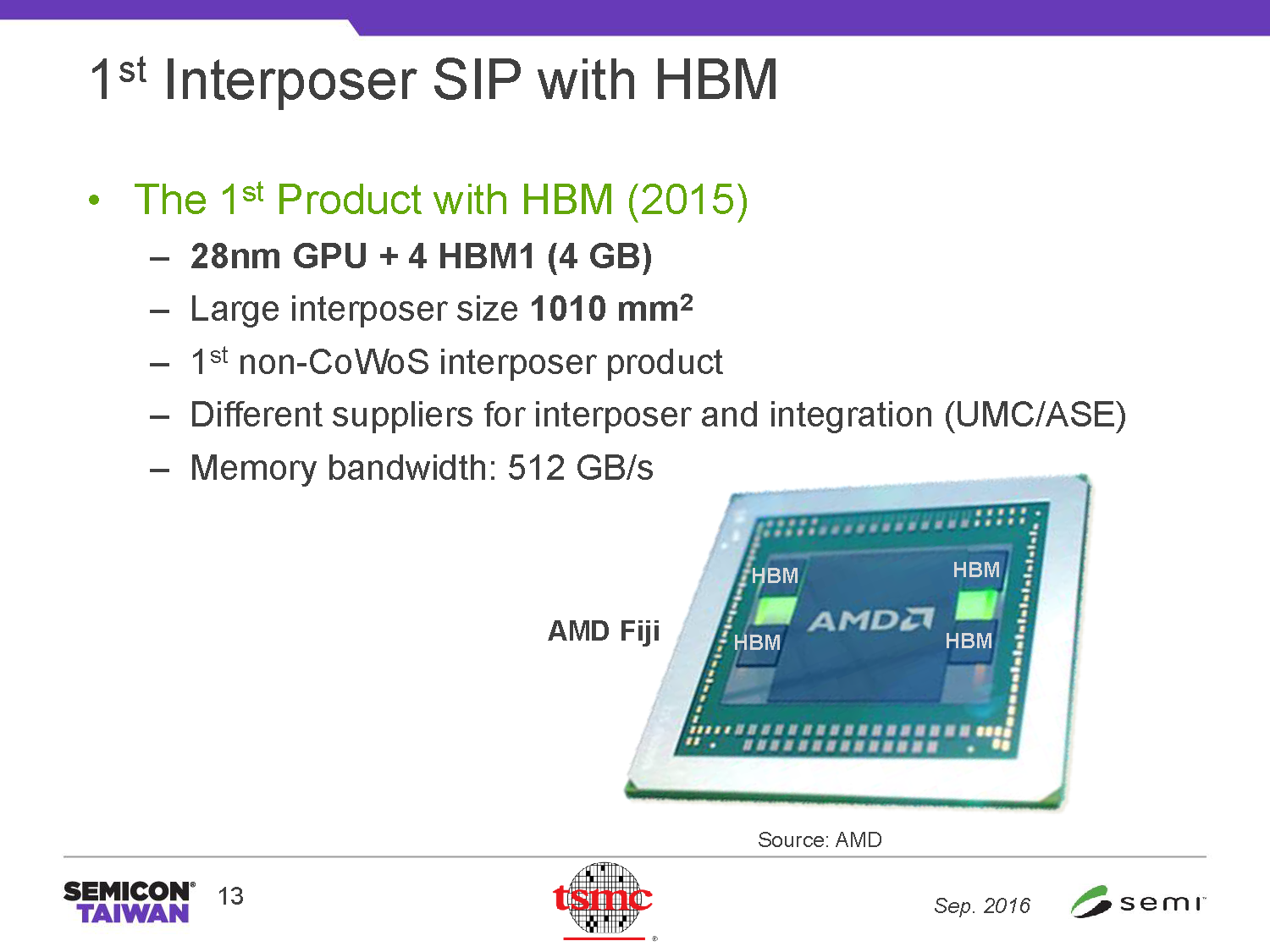 AMDのFijiはUMC/ASEを採用