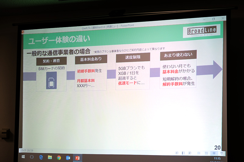ユーザー体験の違い