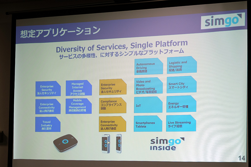 想定アプリケーション