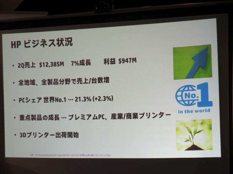 HPの第2四半期の業績