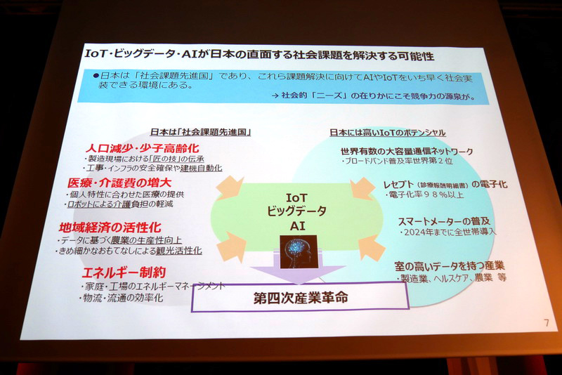 日本で山積する社会的課題をIoTやビッグデータ、AIで解決することが重要