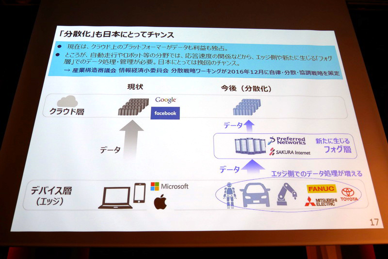 今後は、エッジ層やフォグ層でのデータ処理や管理が必須となり、日本にも挽回のチャンスがある