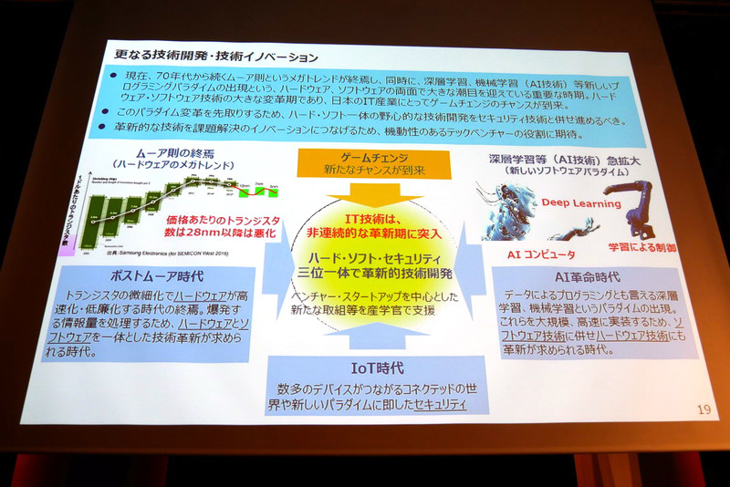 ベンチャーやスタートアップを中心とした、ハード、ソフト、セキュリティ三位一体での革新的技術開発を、産官学で支援、推進