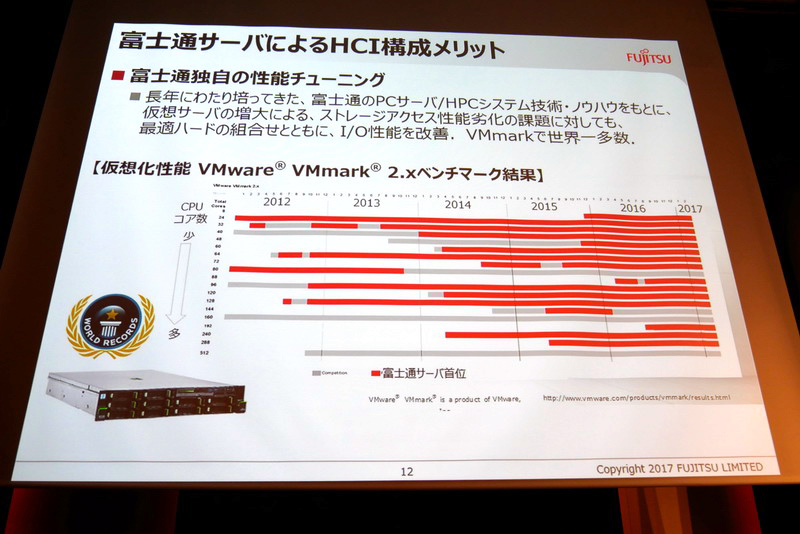 過去のノウハウ蓄積による独自のチューニングで、高い性能を実現