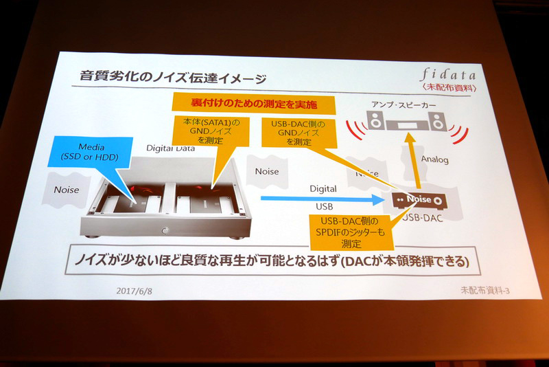 なぜ違いが出るのか、ノイズの状況を検証して確認
