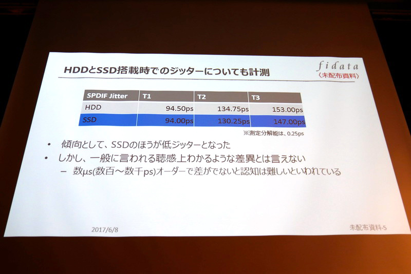 SSDではジッターも低減