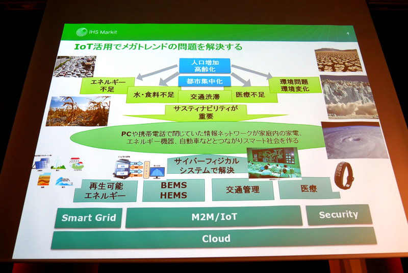 爆発的な人口増加や高齢化、都市集中化といった問題の解決に、IoTを活用しようという動きが活発化