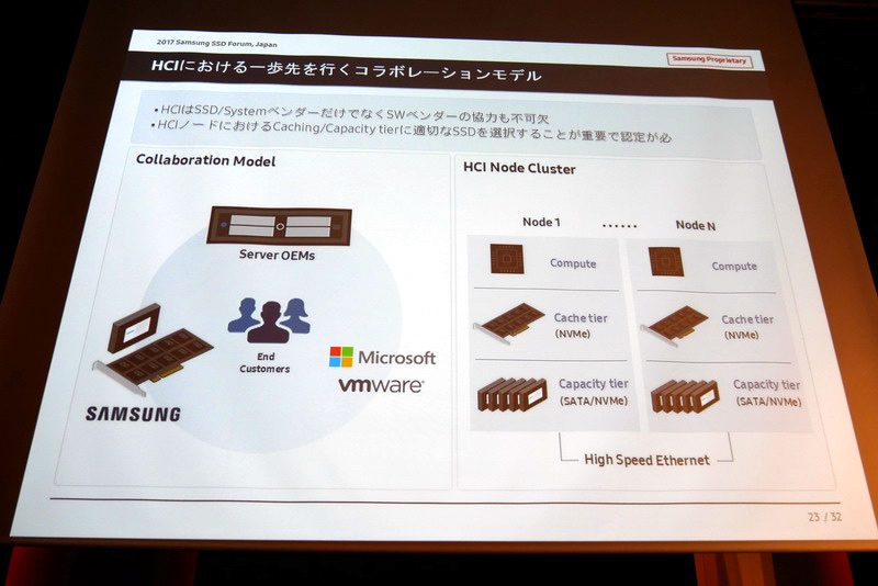 HCIでは適切にSSDを選択することが重要