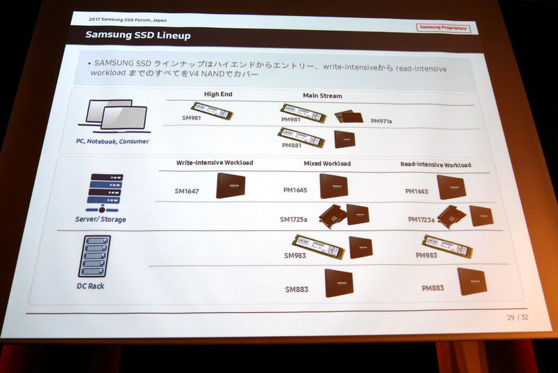 サムスンは市場ニーズに合わせエントリーからハイエンドまでSSD製品を提供