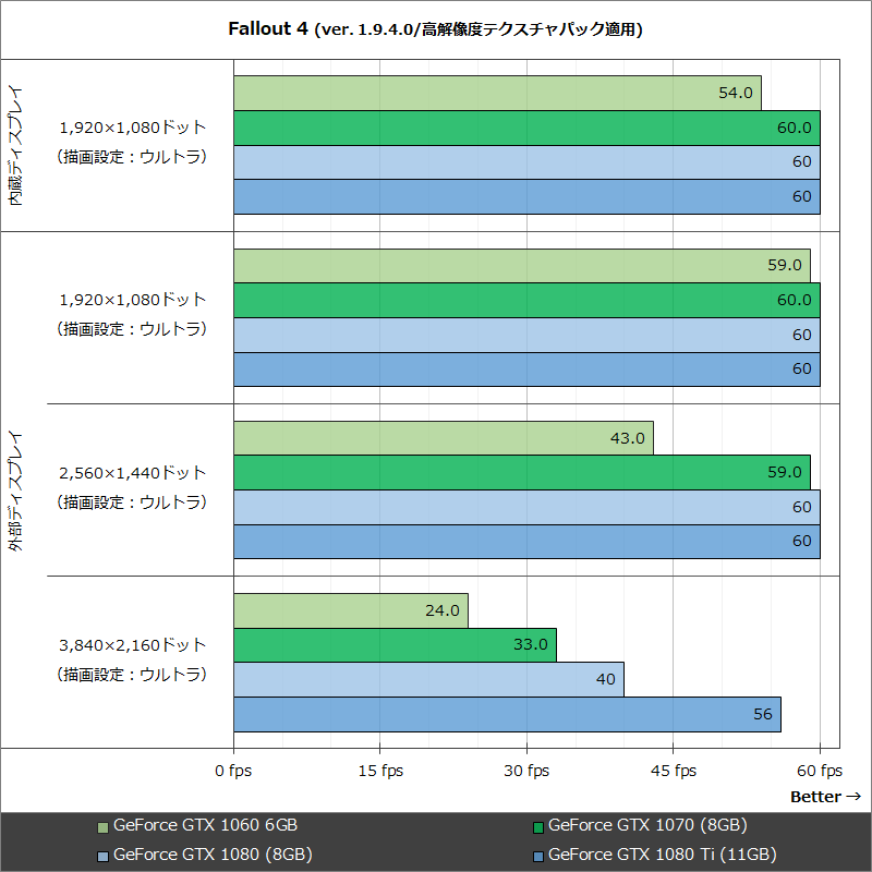 Fallout 4 (ver. 1.9.4.0/高解像度テクスチャパック適用)