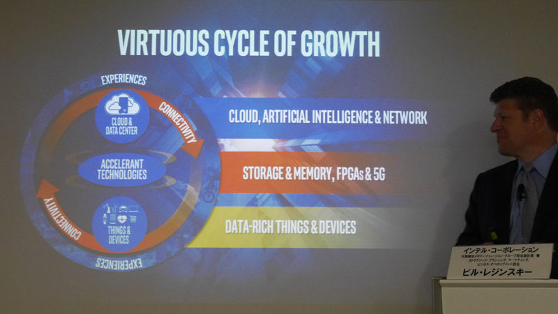 Intelの成長戦略