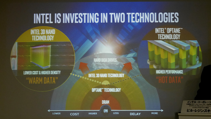 データを「コールド」、「ウォーム」、「ホット」に分類し、ウォームには3D NAND、ホットにはOptaneが最適とする