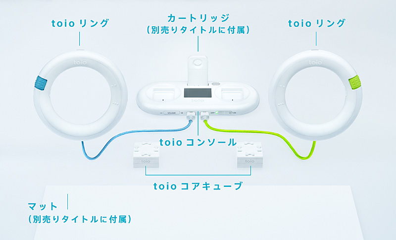 基本セットの内容