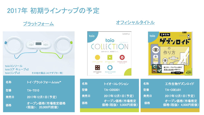 プラットフォームと最初に出るタイトル