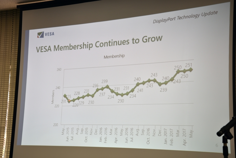 メンバーの加入はAlternate Modeのサポート以降急速に増えている