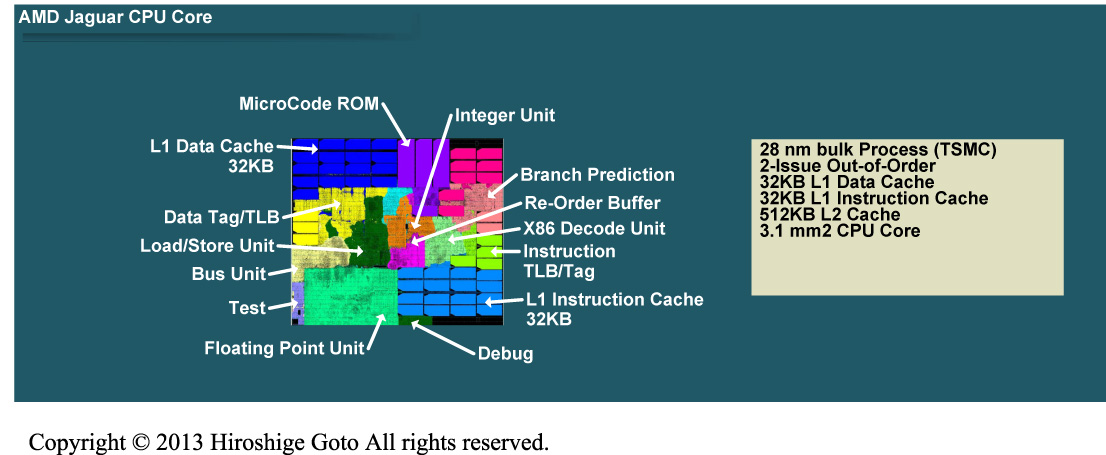 TSMCで製造されるコンパクトなJaguarコア<BR>PDF版は<span class="img-inline raw"><a href="" ipw_status="1" ipw_linktype="filelink_raw" class="resource">こちら</a></span>
