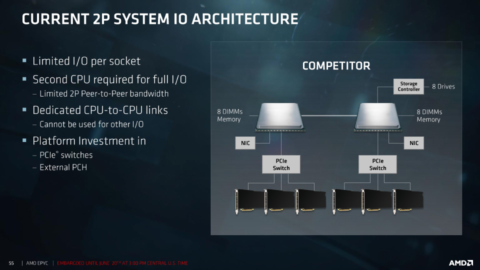 Intelの現行ソリューションでの比較