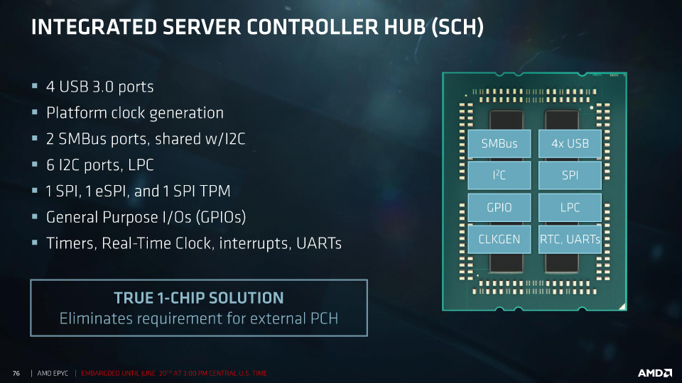 I/Oコントローラチップの機能も取りこんでいるEPYC