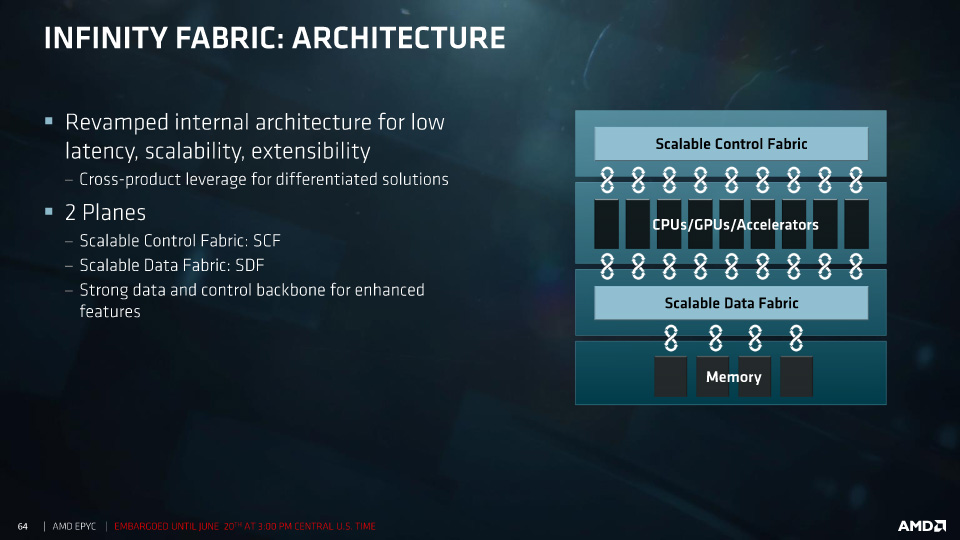 Infinity Fabricで結ぶEPYCのダイ内部