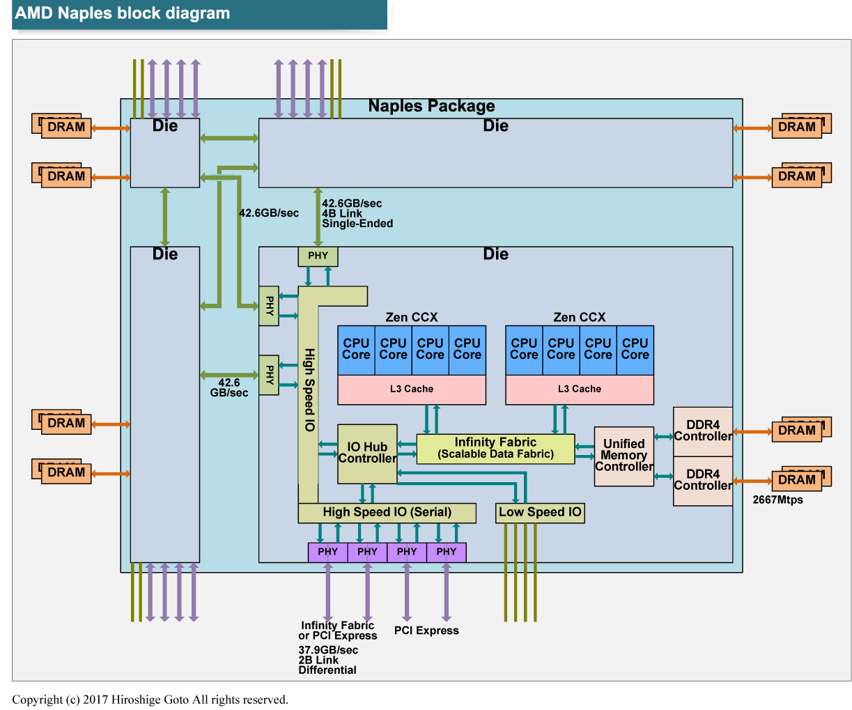 EPYCの接続形態<BR>PDF版は<span class="img-inline raw"><a href="" ipw_status="1" ipw_linktype="filelink_raw" class="resource">こちら</a></span>
