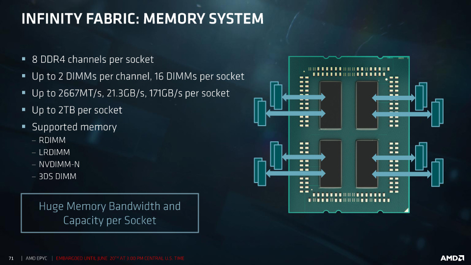 ソケットあたりのメモリ量も強味