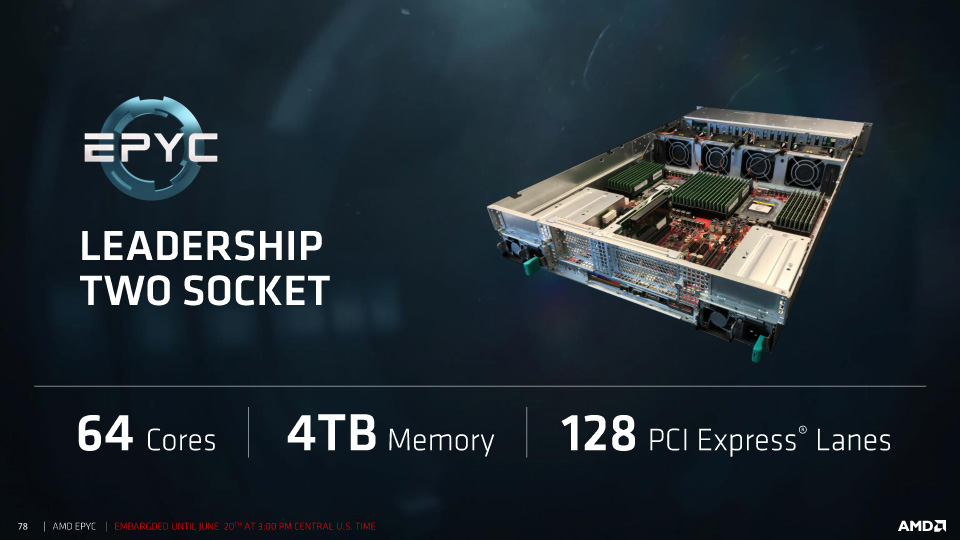 2ソケットのEPYCサーバー