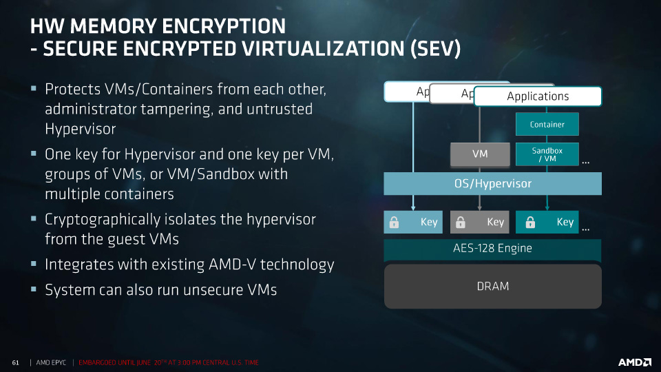 セキュアバーチャライゼーションの概要