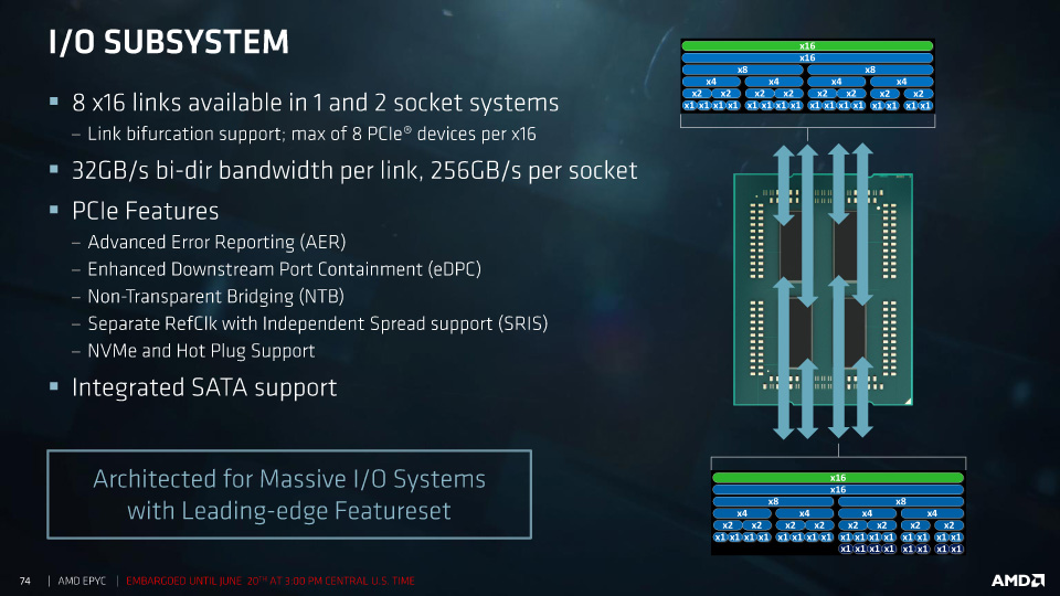強力なPCI Expressレーン