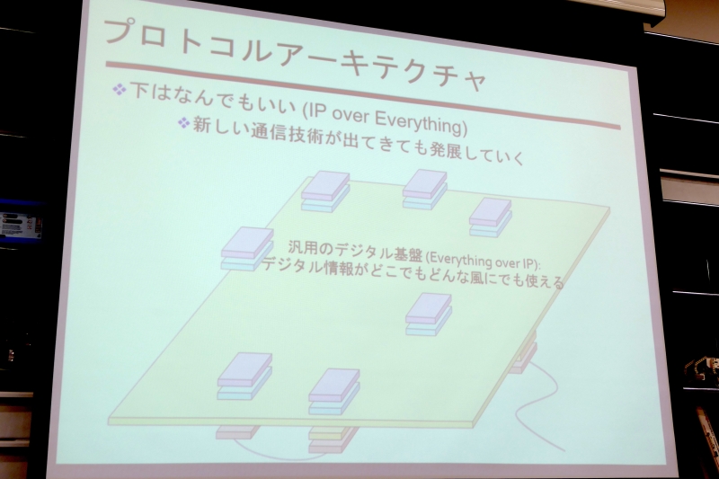 TCP/IPのアーキテクチャ